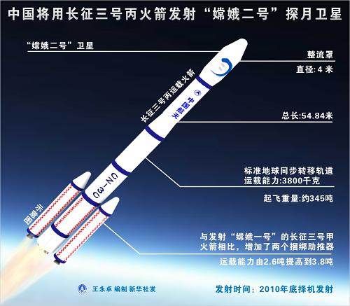 嫦娥二号图片