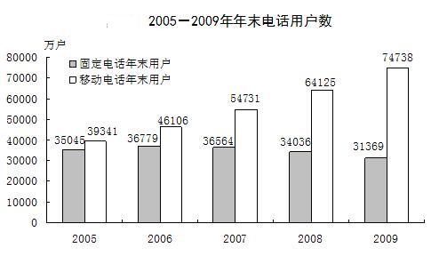 永定区2018国民经济社会生产总量_龙岩市永定区地图