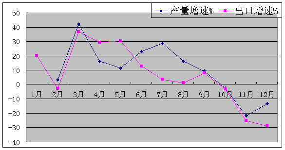制造业历年GDP占比(2)