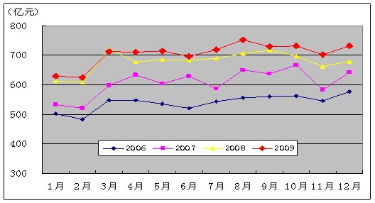 户口本增减页图片_业务收入比上年增减(2)