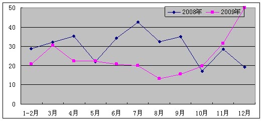 为爱付出_收入 付出统计软件(2)