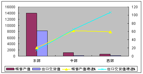 华西村人均收入_电子企业人均产值(3)