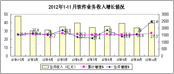 11月经济形势_■2016年11月4日,全市前三季度经济形势分析会召开.      摄 -新旧动...