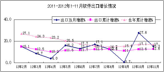 西部地区人口增长速度_高一地理人口增长导图