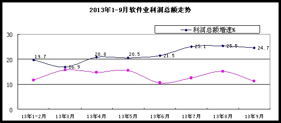 业人口数_人口老龄化(3)