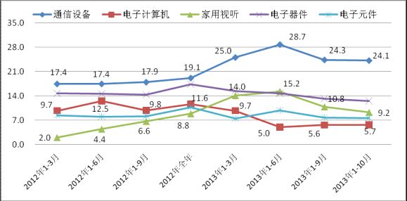 产值10亿对GDP_一张图片笑死10亿人