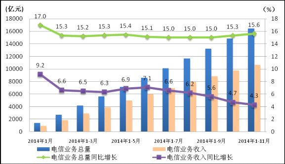 11月份经济运行情况_1 11月软件业经济运行情况