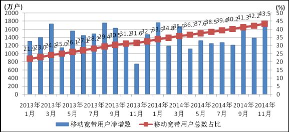 11月份经济运行情况_1 11月软件业经济运行情况(2)