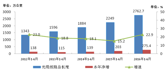 电信业务总量经济运行分析2020_2020世界经济总量图片(3)