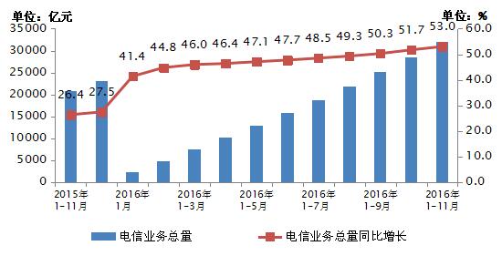 迪拜人均月收入_2016 月收入