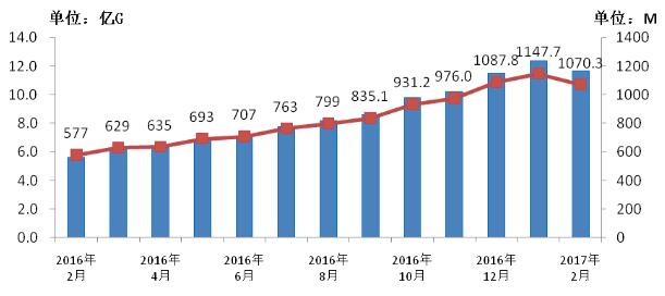 长春高新区GDP及人口总量_国家高新区创新能力评价报告 2018 发布,亮点颇多(2)