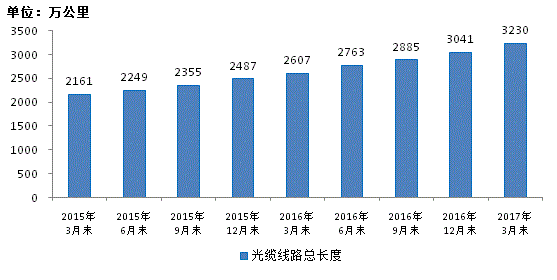 收入证明_东中西部收入(3)