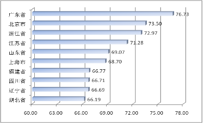 电力软件企业排名图片