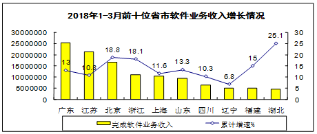 收入证明_2018年软件业务收入(3)