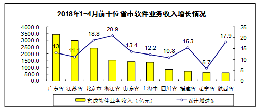 汉宫花苑经适房户型图_武汉经适房收入2018(2)