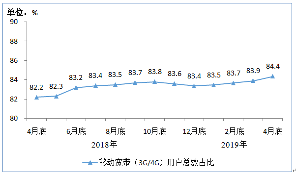 2019年度经济形势_《2019世界经济形势与展望年中报告》称,受全球贸易关系紧张、国际...