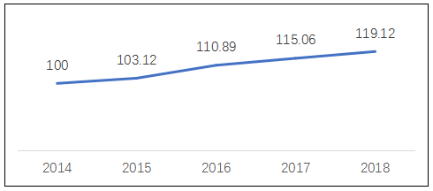 2019年中国电子信息制造业综合发展指数报告