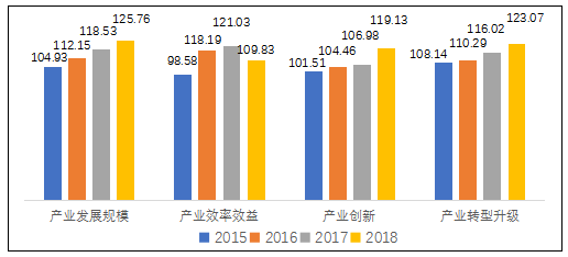 2019年中国电子信息制造业综合发展指数报告
