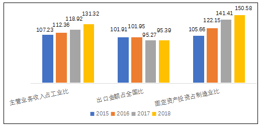 2019年中国电子信息制造业综合发展指数报告