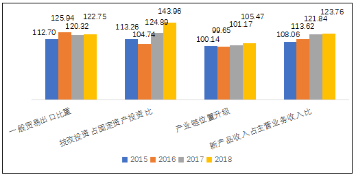 2019年中国电子信息制造业综合发展指数报告
