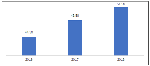 2019年中国电子信息制造业综合发展指数报告