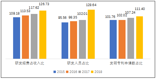 2019年中国电子信息制造业综合发展指数报告