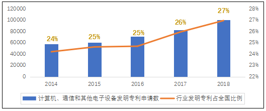 2019年中国电子信息制造业综合发展指数报告