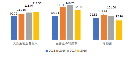 2019年中国电子信息制造业综合发展指数报告