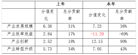 2019年中国电子信息制造业综合发展指数报告