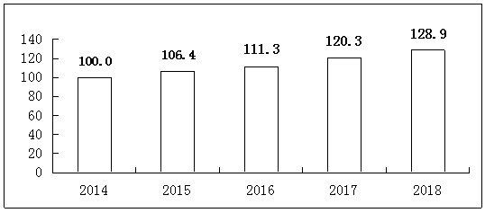 2019年中国软件和信息技术服务业综合发展指数报告