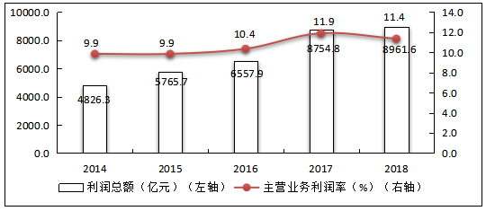 2019年中国软件和信息技术服务业综合发展指数报告