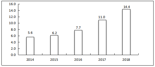 2019年中国软件和信息技术服务业综合发展指数报告