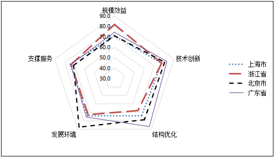 2019年中国软件和信息技术服务业综合发展指数报告