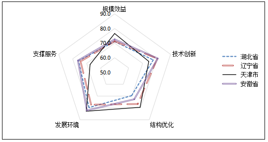 2019年中国软件和信息技术服务业综合发展指数报告