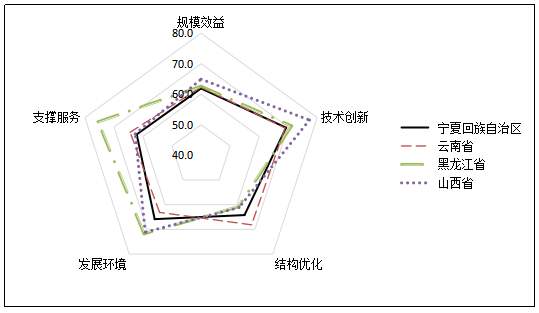 2019年中国软件和信息技术服务业综合发展指数报告