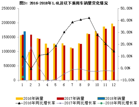 18年经济形势_2018年1 2月北京经济运行情况分析