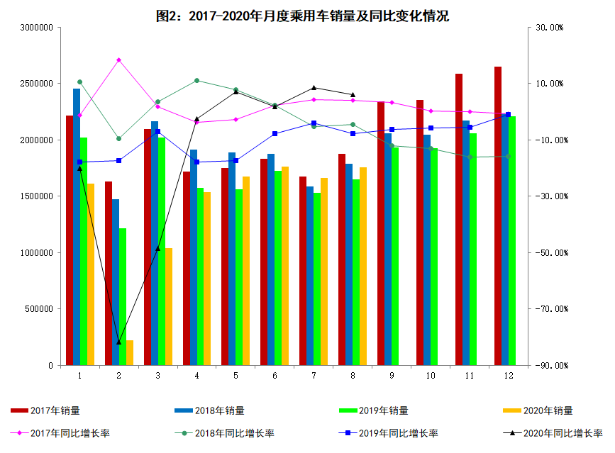2020年8月商用车销排名8_2020年8月汽车厂商销量全榜单(2)