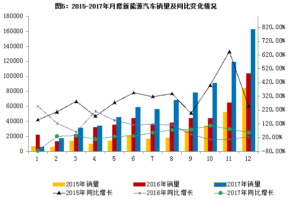 2017年汽车工业经济运行情况