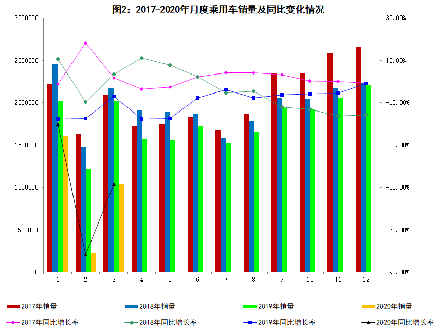 汽车工业占gdp