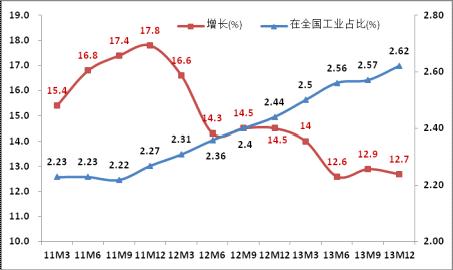 医药行业经济总量_医药行业图片