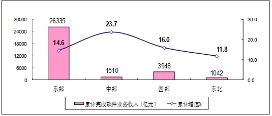 2019年上半年经济形势总量_认清形势放弃幻想图片(3)