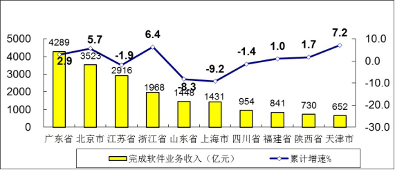 2020年1季度江苏城市_2020年江苏高铁规划图(3)