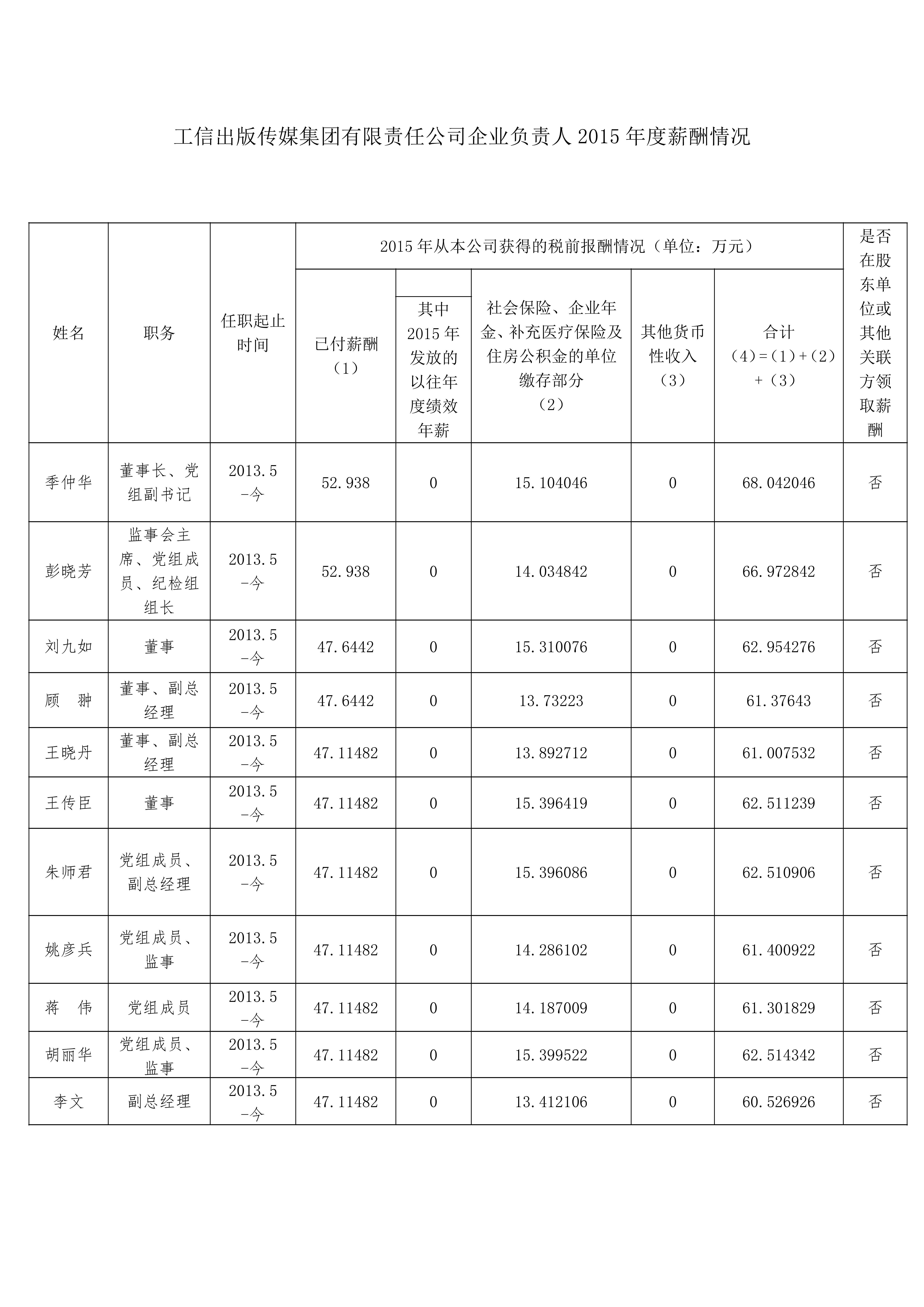 红云烟草集团_上海烟草集团收入(3)
