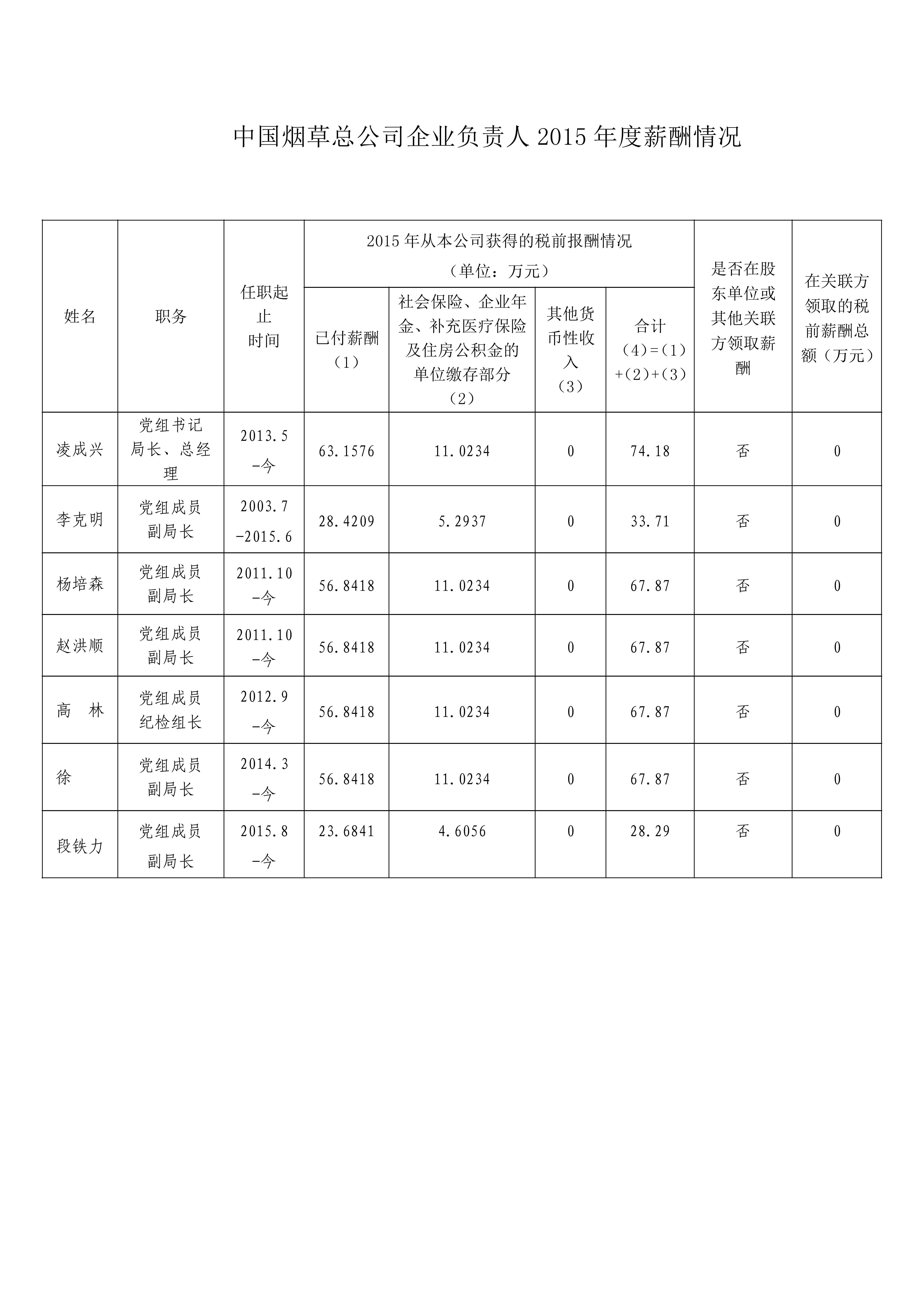 中国烟草总公司、工信出版传媒集团有限责任公