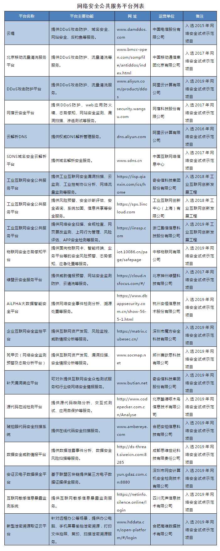 工業和信息化部組織企業發揮網絡安全公共服務平臺作用支撐保障疫