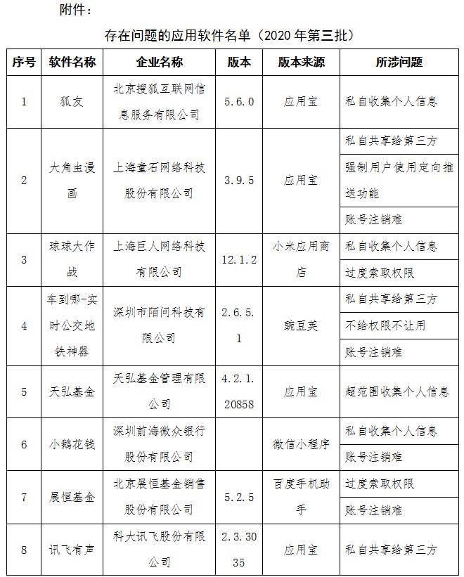 2020年3月app活跃用户排名9_2020年10月记账类APP排行榜:随手记月活跃用户4