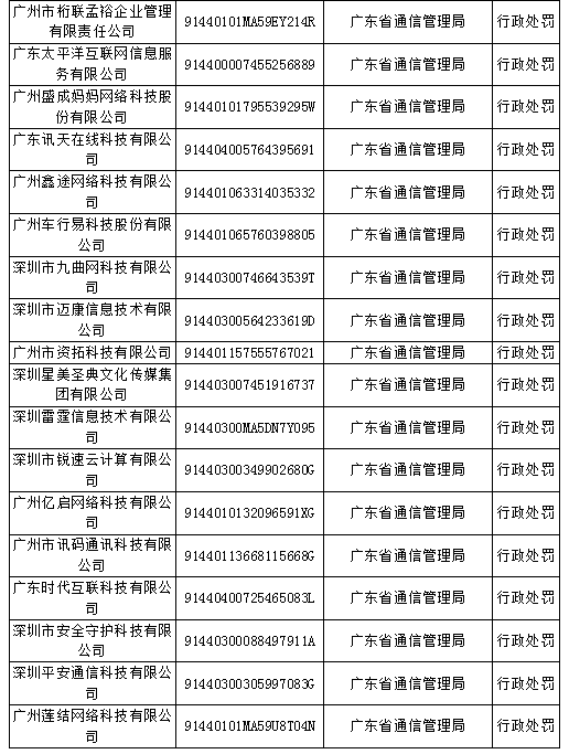 中國(guó)有線瓊中分公司被納入工信部電信業(yè)務(wù)經(jīng)營(yíng)不良名單-DVBCN
