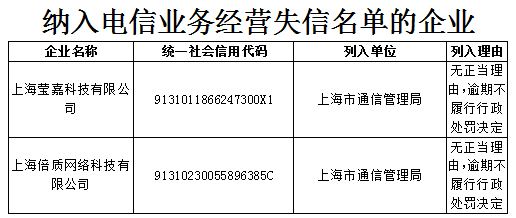 中國(guó)有線瓊中分公司被納入工信部電信業(yè)務(wù)經(jīng)營(yíng)不良名單-DVBCN