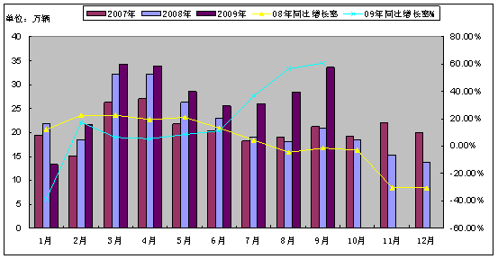 工业经济总量的两个指标_经济技术指标