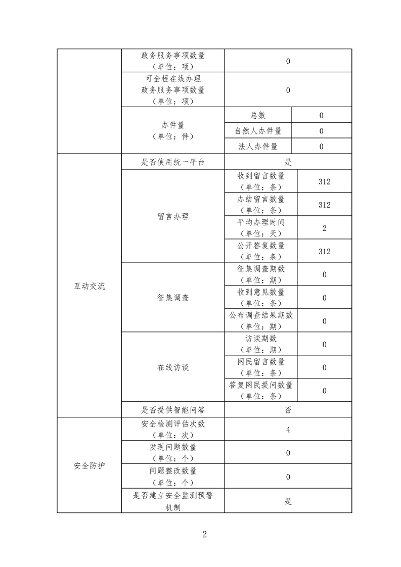 和信息化部ICPIP地址域名信息备案管理系统网